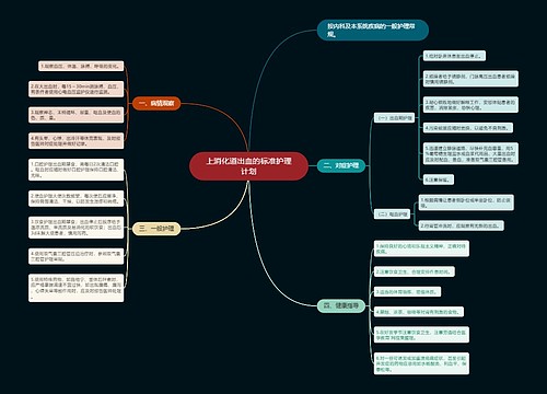 上消化道出血的标准护理计划