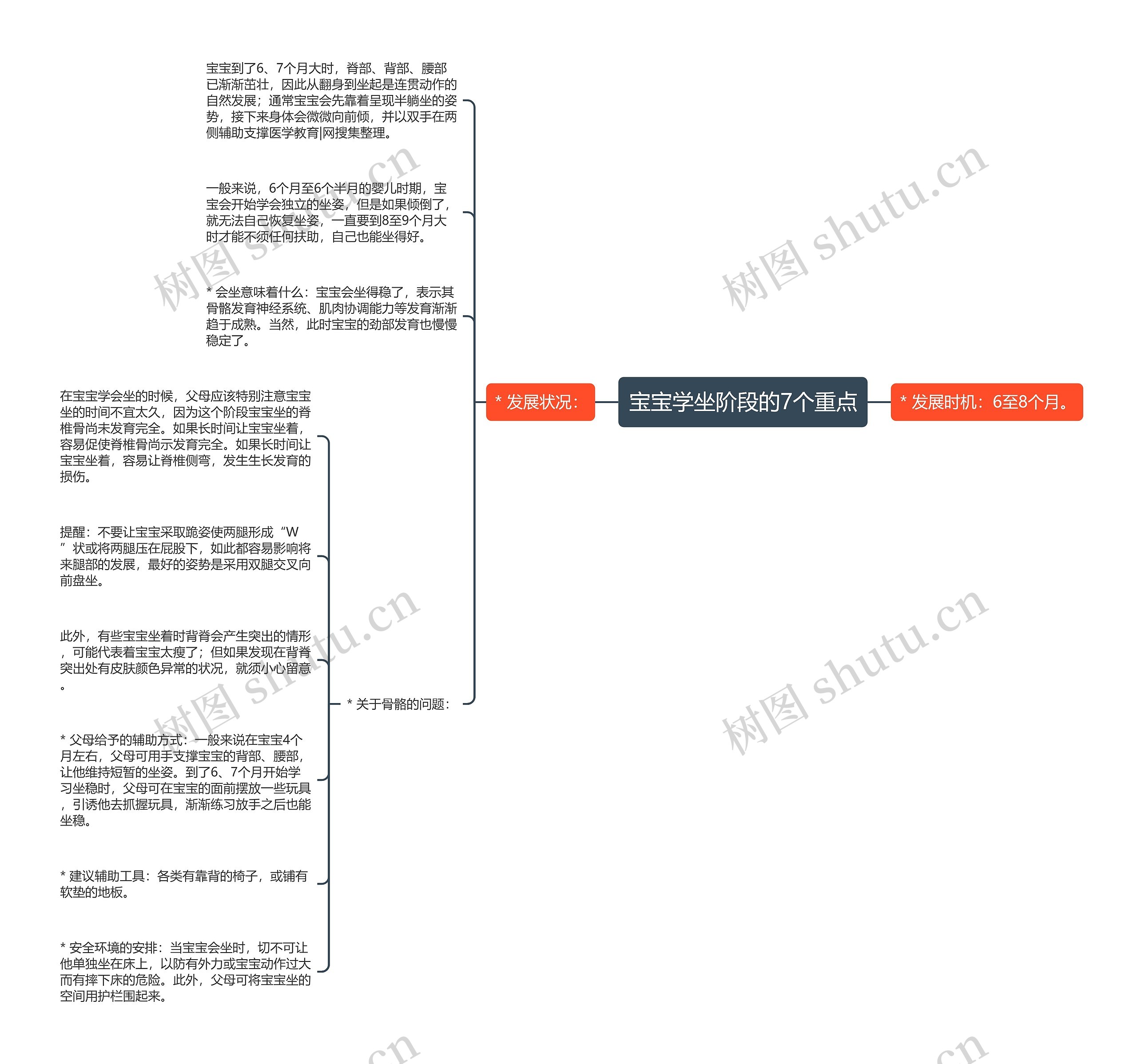 宝宝学坐阶段的7个重点思维导图