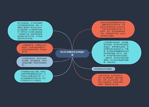 孕妇怀孕期间牙齿保健护理