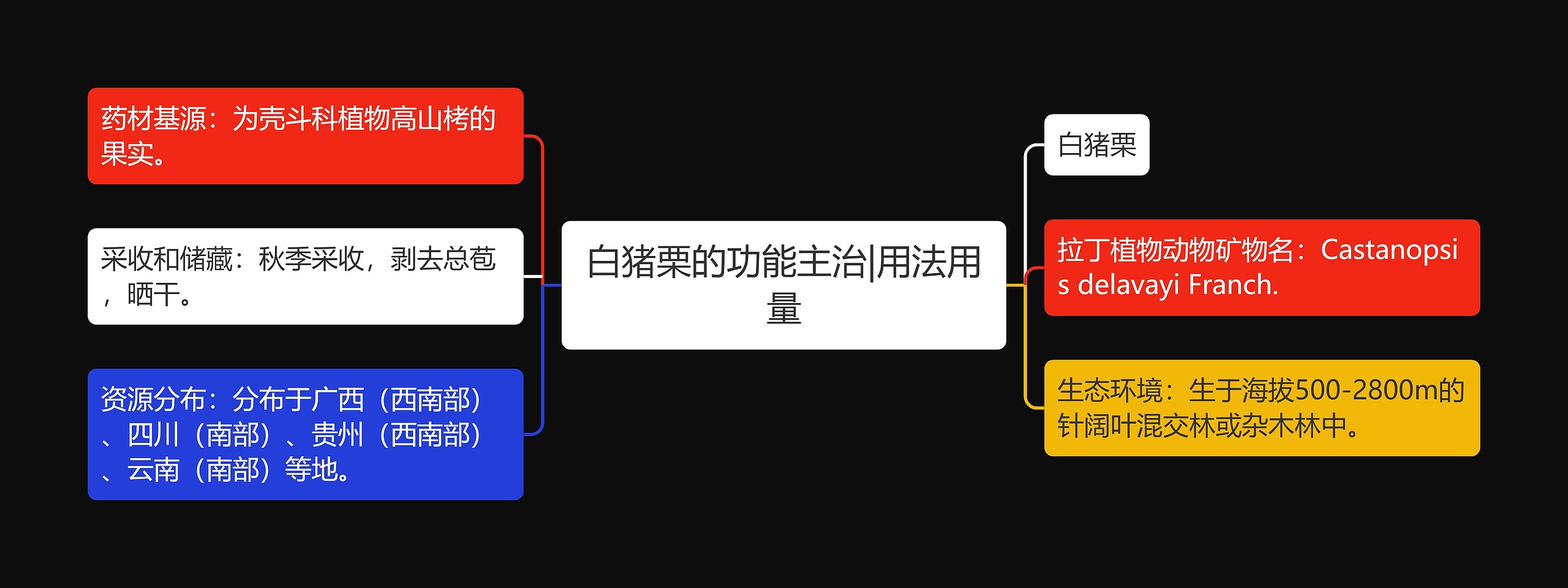 白猪栗的功能主治|用法用量