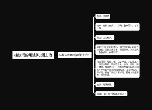 桂枝汤的用途|功能|主治