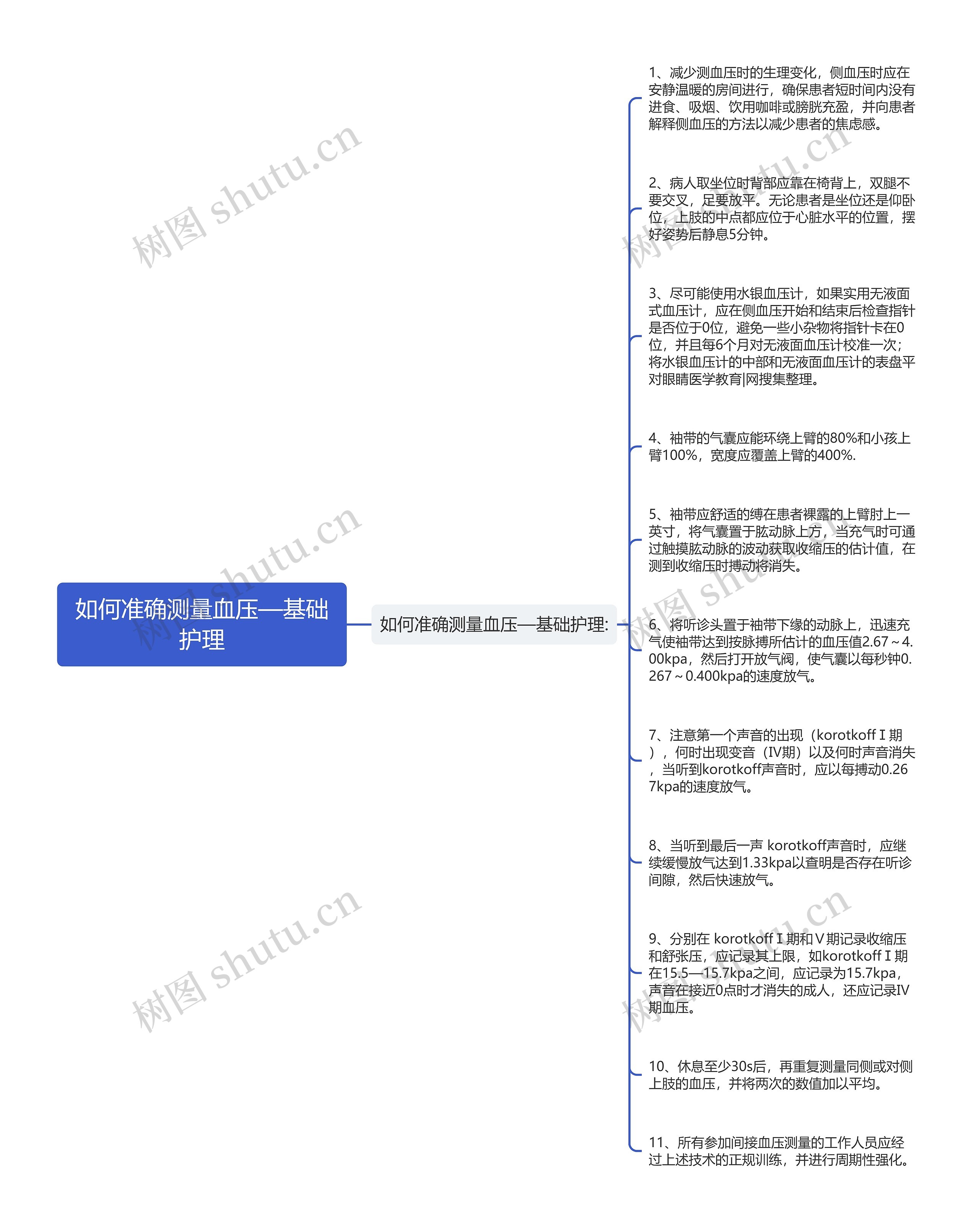 如何准确测量血压—基础护理思维导图