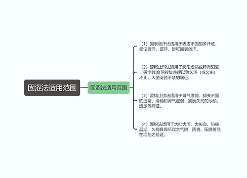 固涩法适用范围