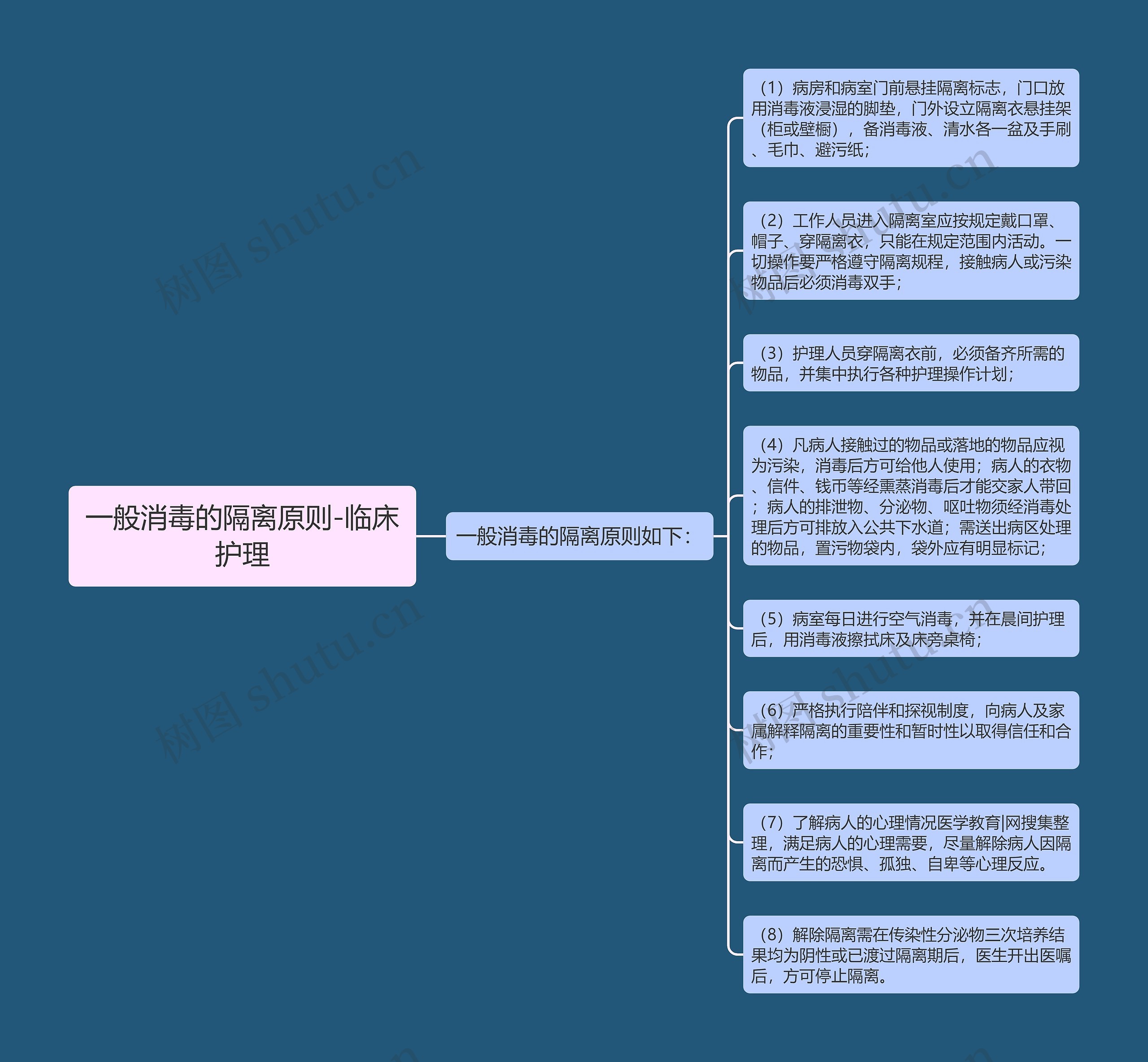 一般消毒的隔离原则-临床护理