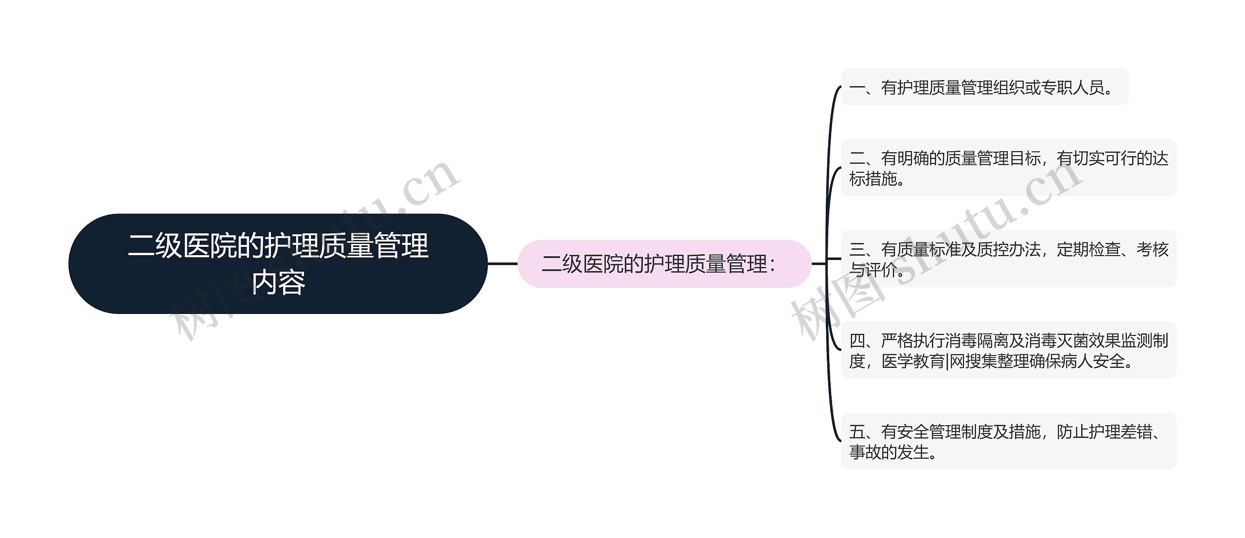 二级医院的护理质量管理内容 二级医院的护理质量管理内容