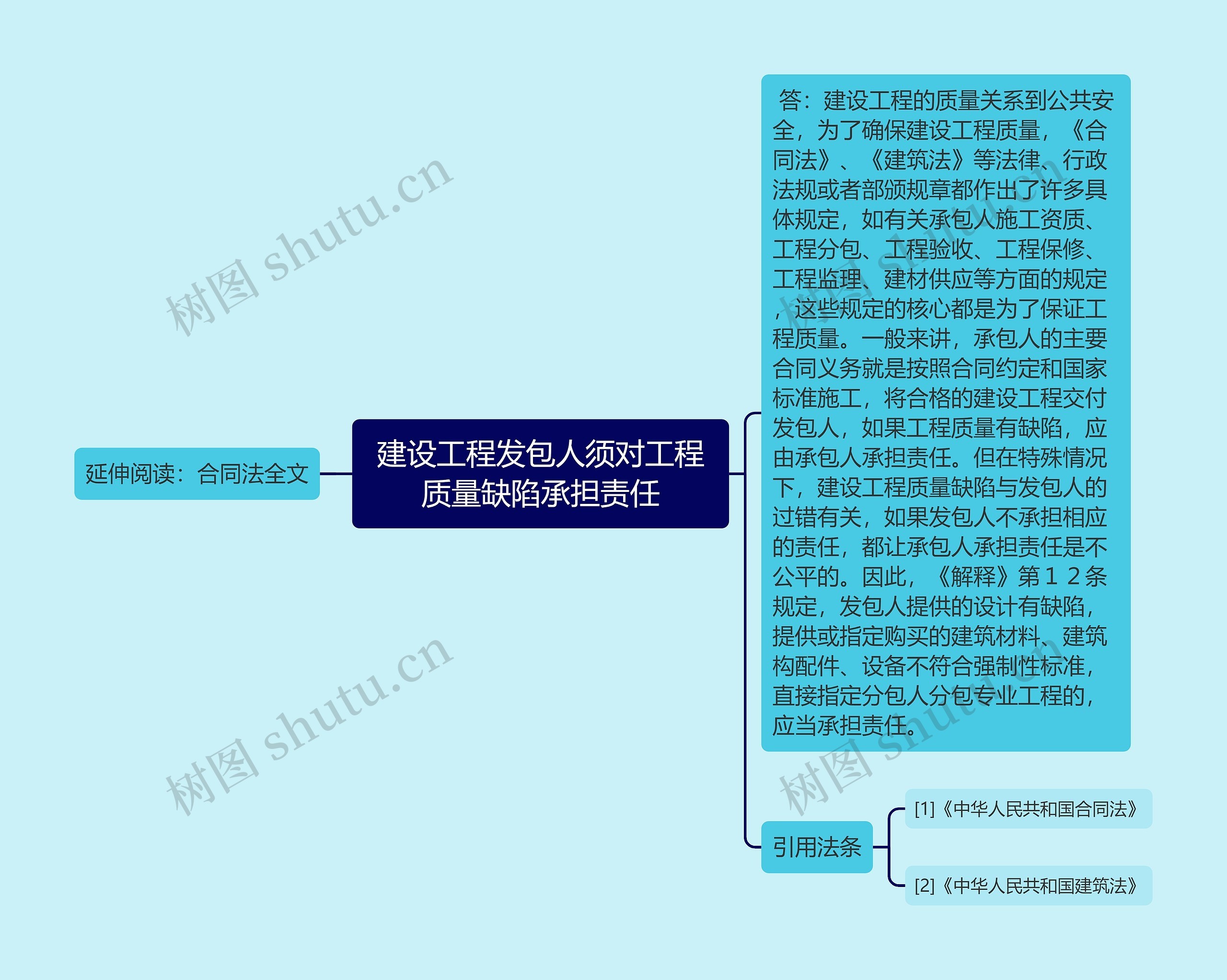 建设工程发包人须对工程质量缺陷承担责任思维导图