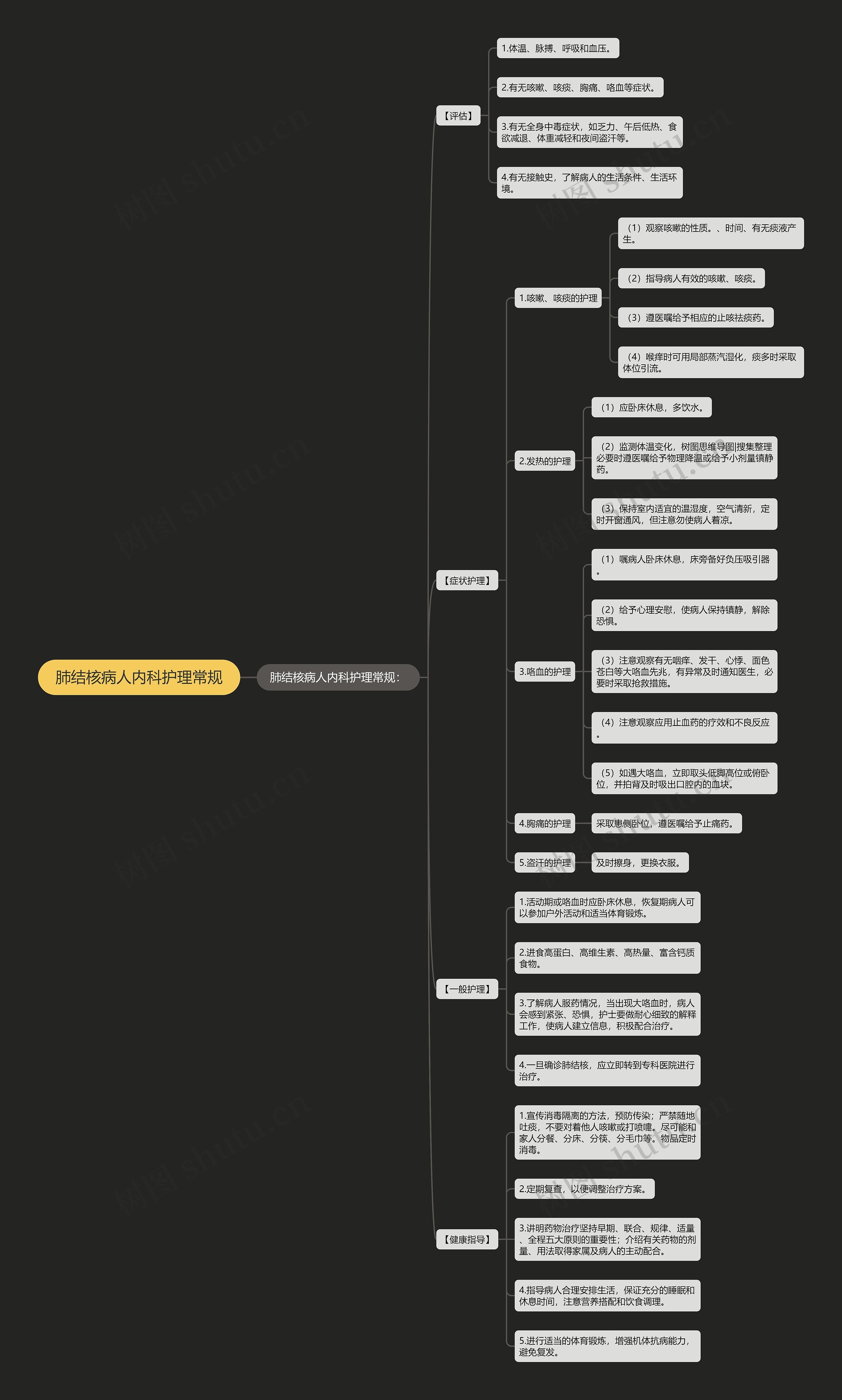 肺结核病人内科护理常规思维导图