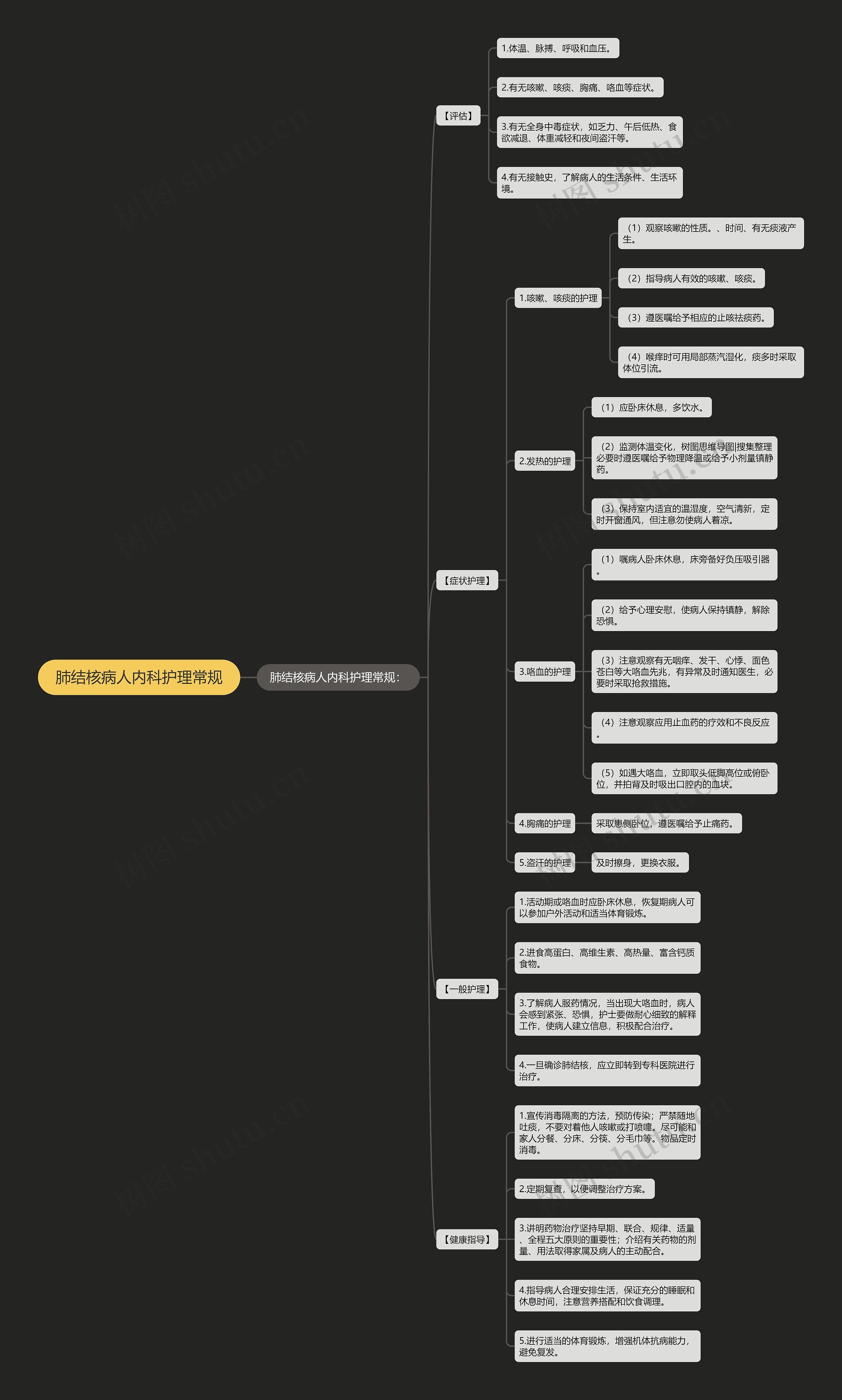 肺结核病人内科护理常规 肺结核病人内科护理常规