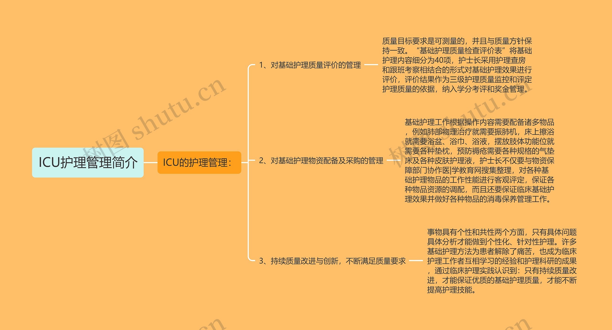 ICU护理管理简介