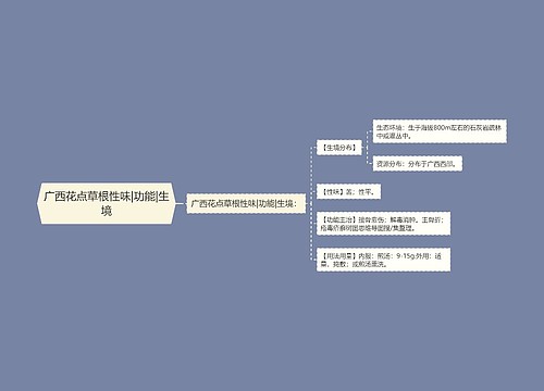 广西花点草根性味|功能|生境