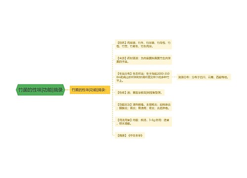 竹菌的性味|功能|摘录