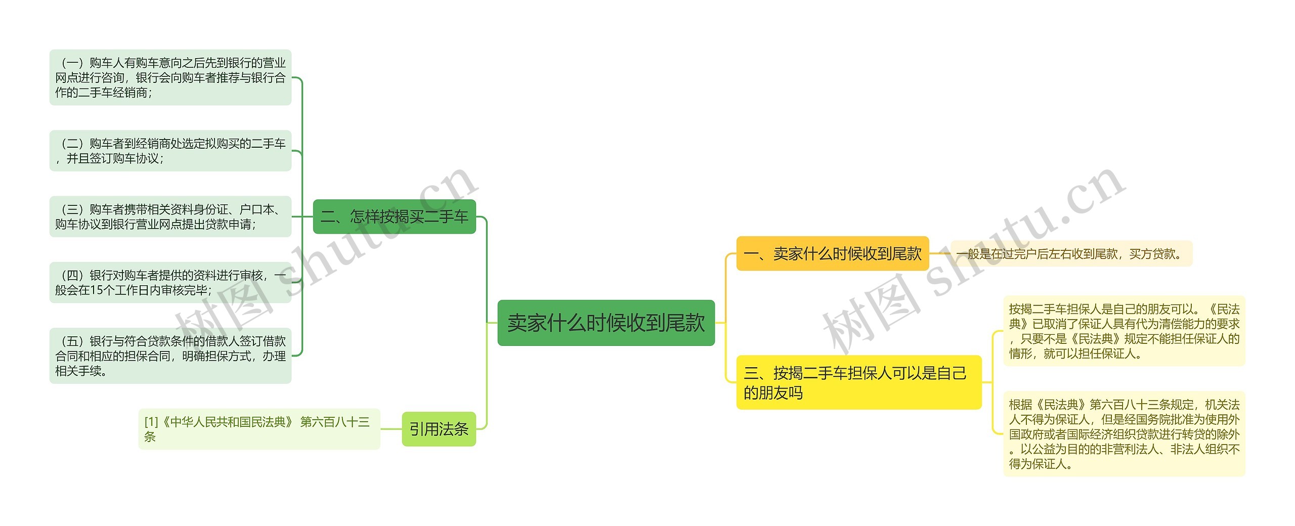 卖家什么时候收到尾款