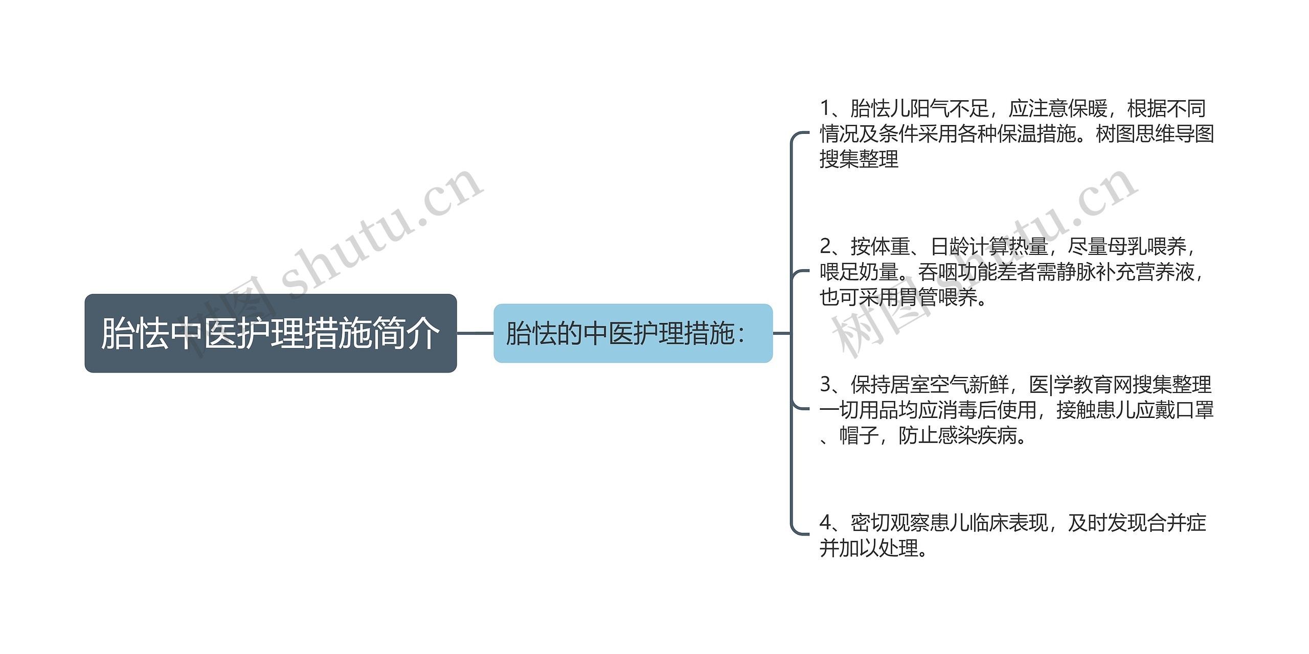 胎怯中医护理措施简介思维导图