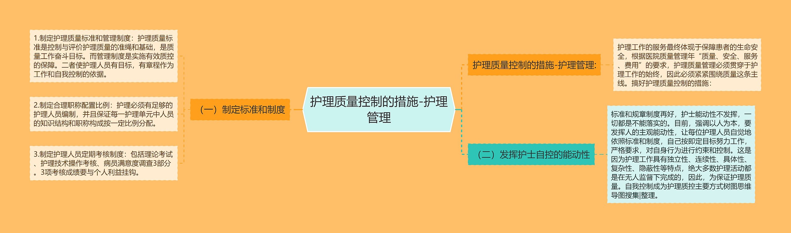 护理质量控制的措施-护理管理