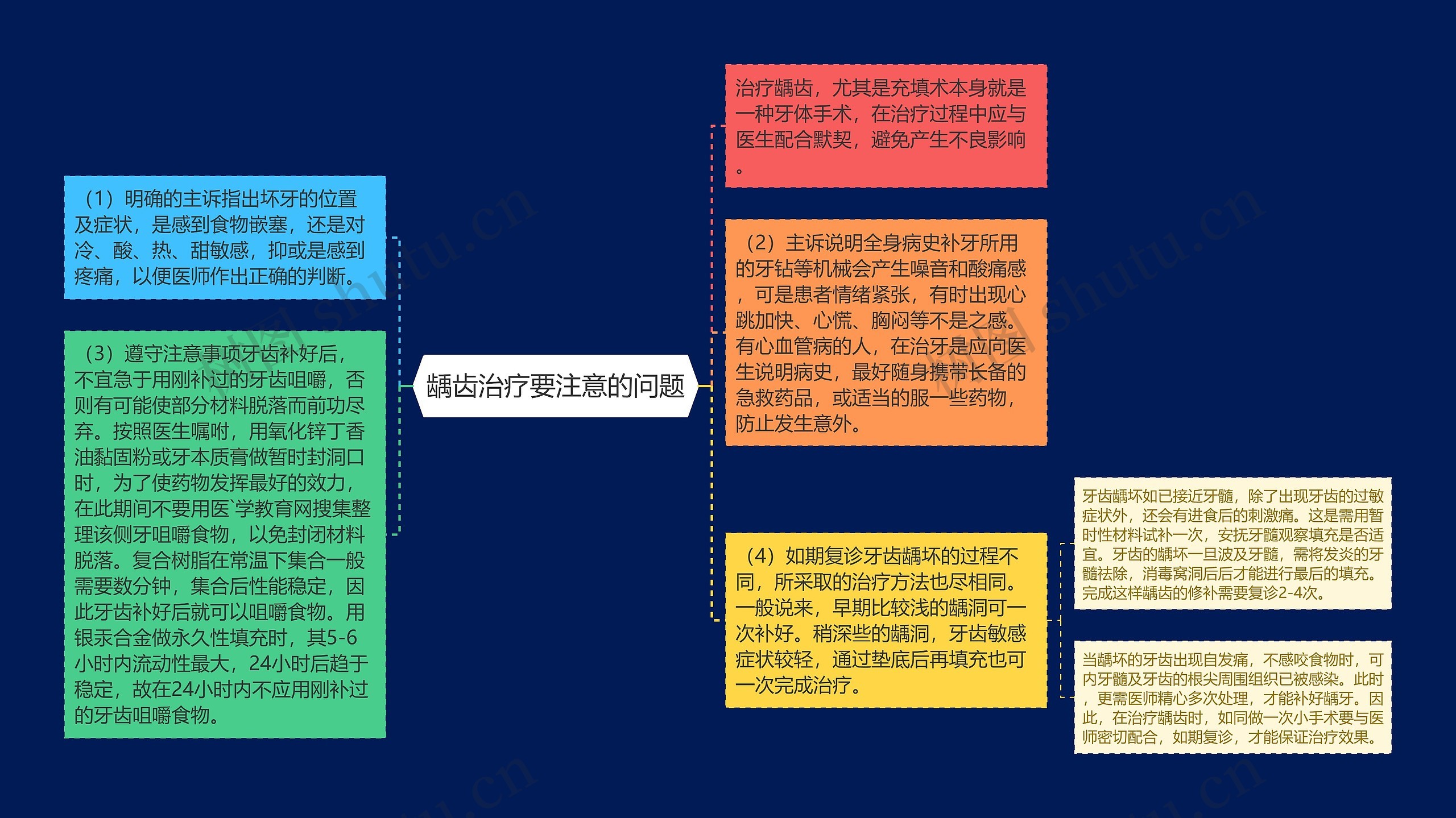 龋齿治疗要注意的问题思维导图