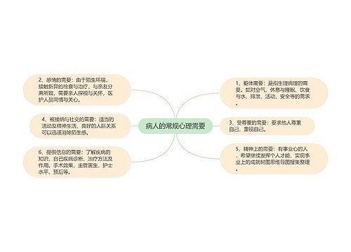 病人的常规心理需要