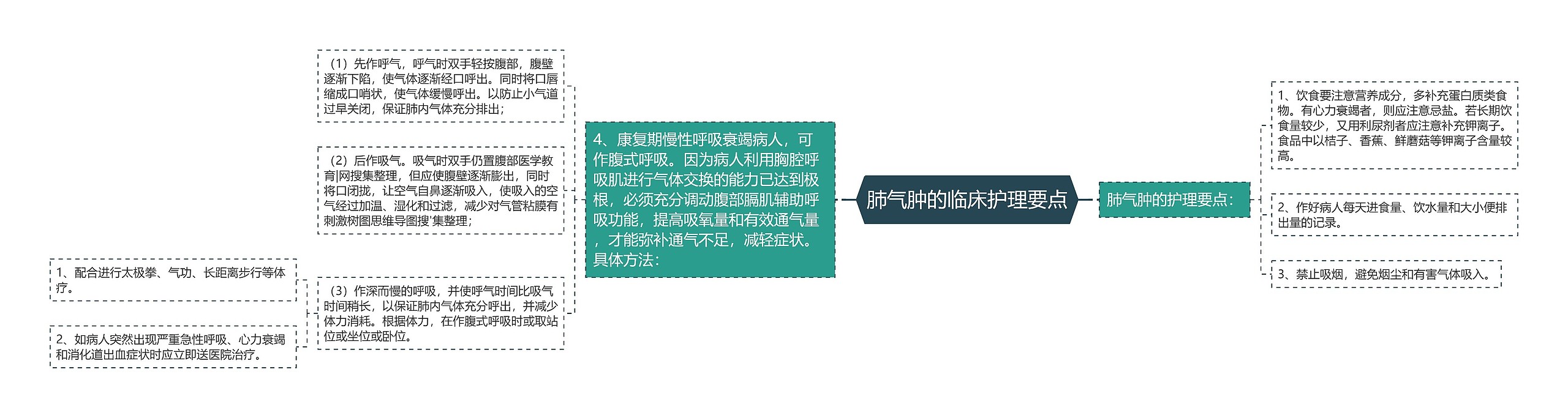 肺气肿的临床护理要点 肺气肿的临床护理要点