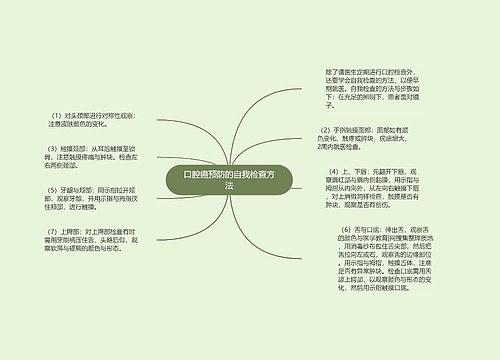 口腔癌预防的自我检查方法