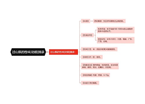 过山枫的性味|功能|摘录