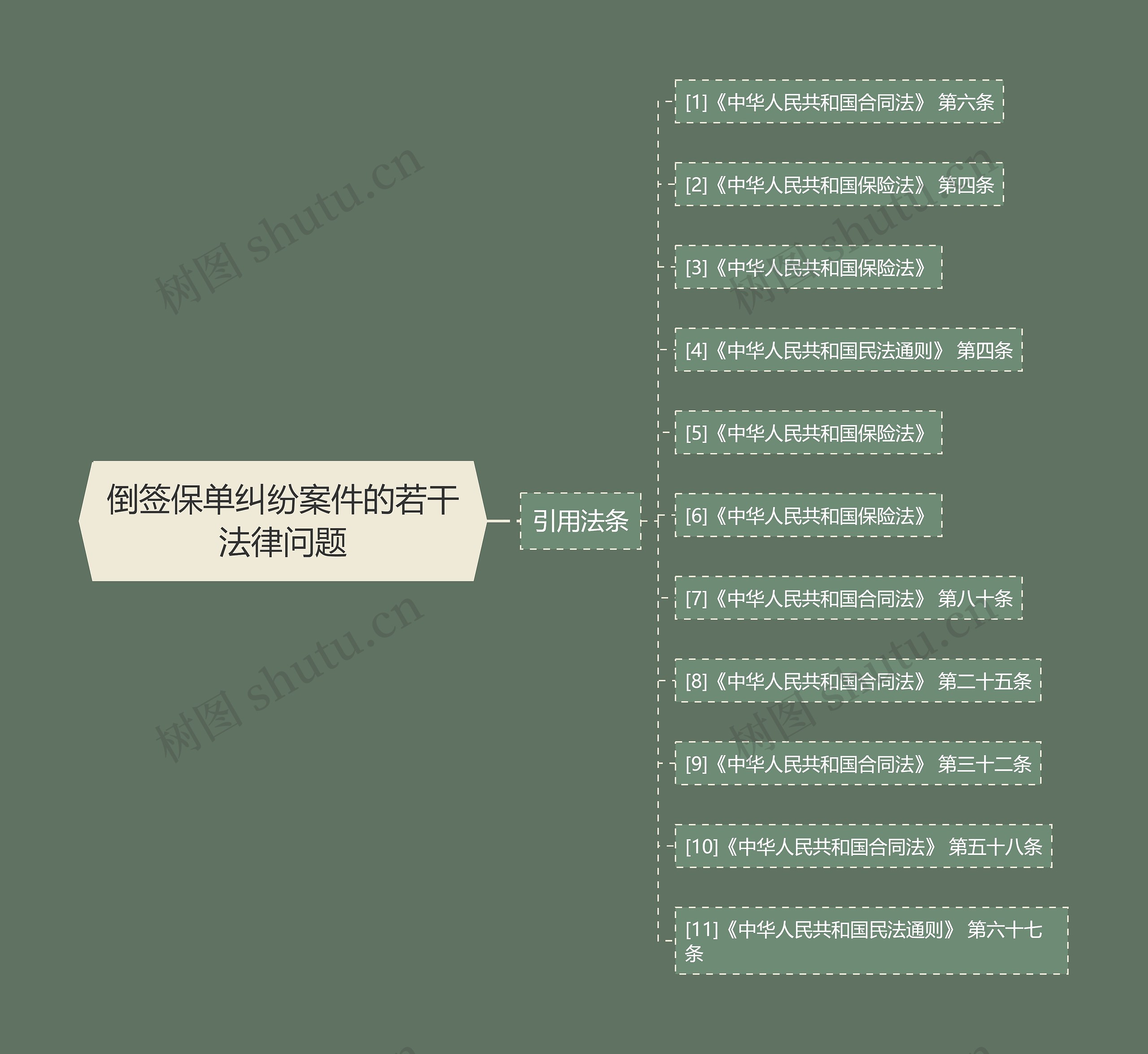 倒签保单纠纷案件的若干法律问题 倒签保单纠纷案件的若干法律问题