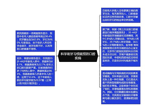 科学刷牙习惯能预防口腔疾病