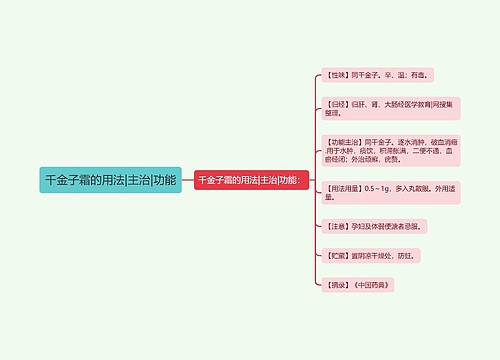 千金子霜的用法|主治|功能