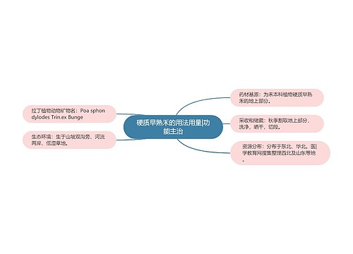 硬质早熟禾的用法用量|功能主治