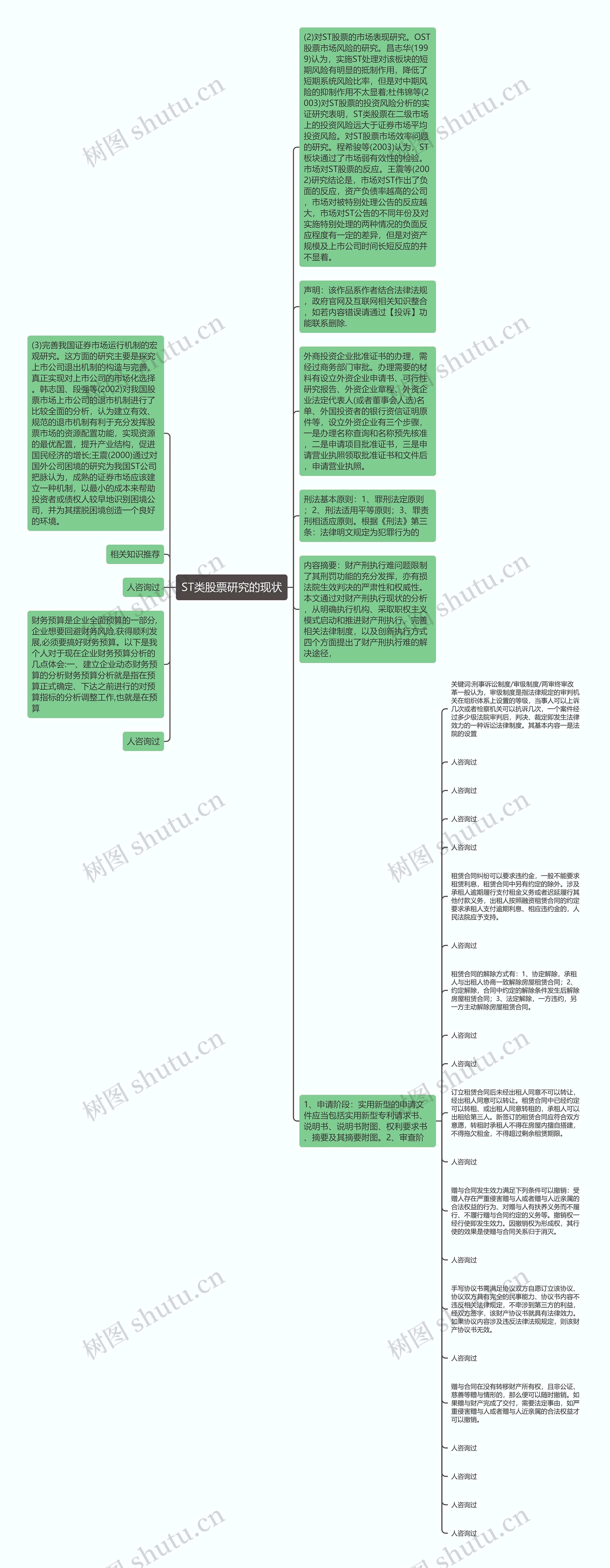 ST类股票研究的现状