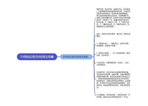 升药的应用|功效|用法用量