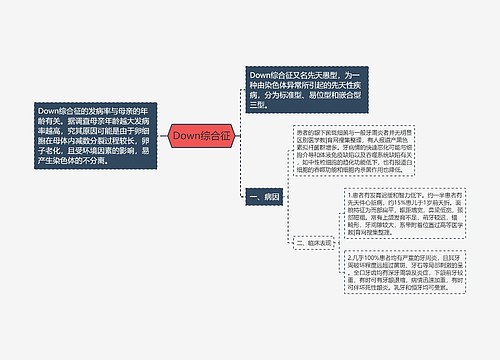 Down综合征