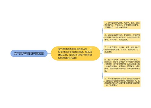 支气管哮喘的护理常规