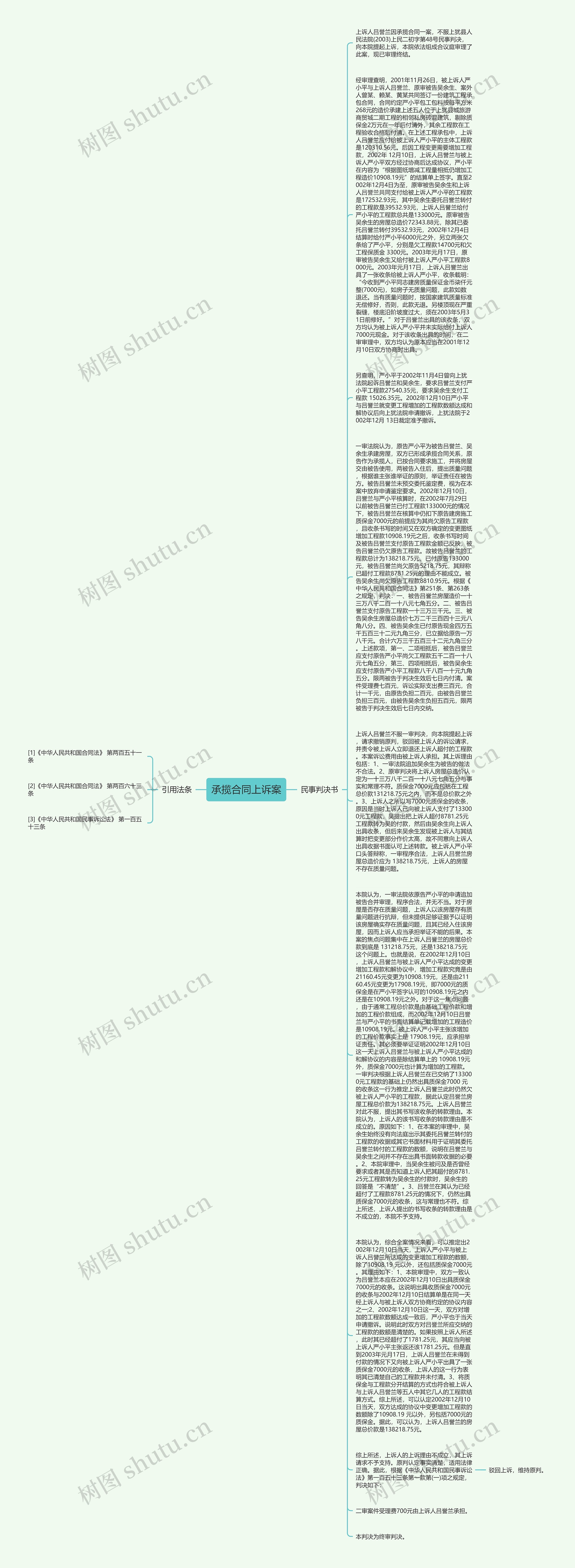 承揽合同上诉案思维导图