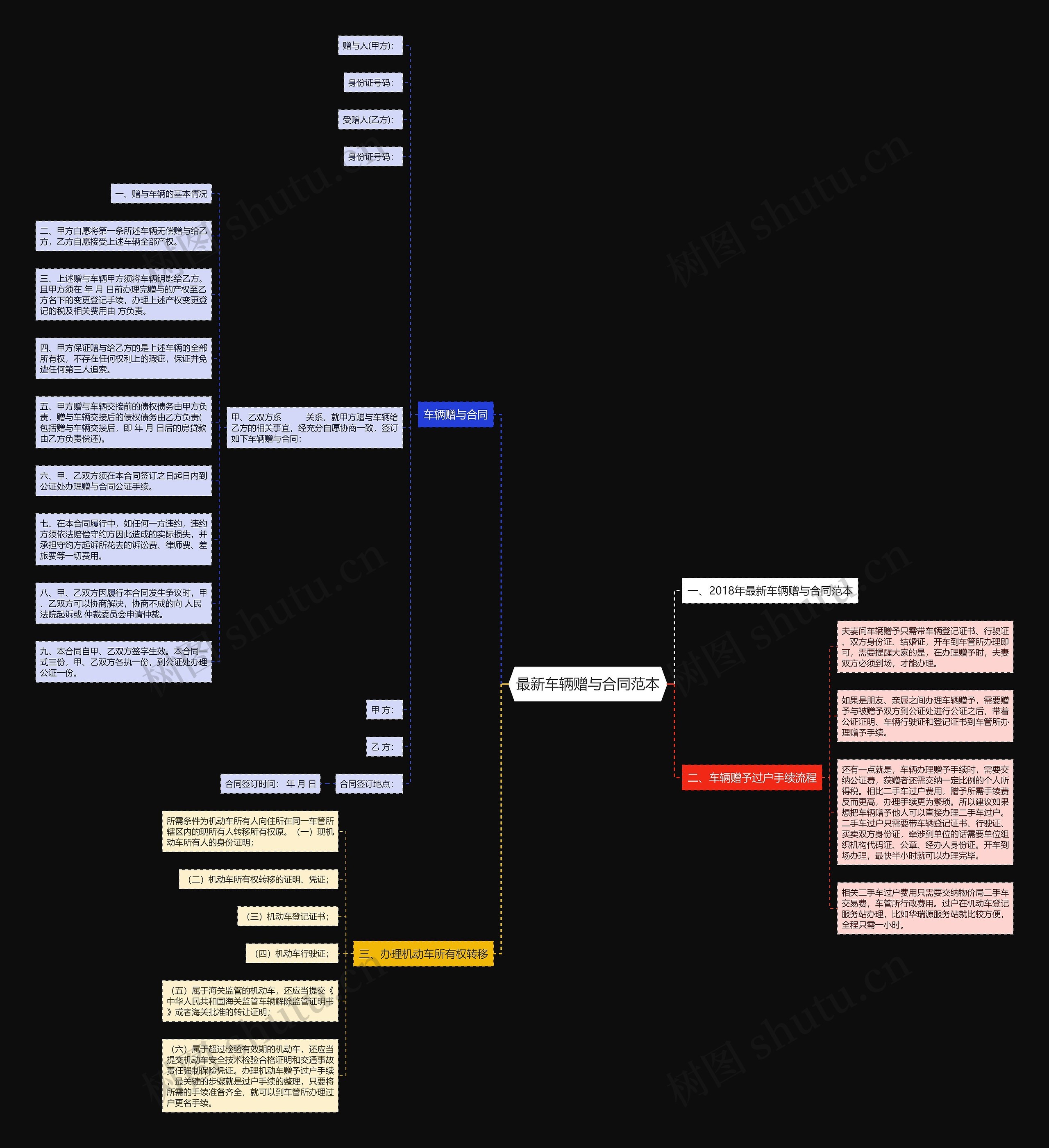 最新车辆赠与合同范本 最新车辆赠与合同范本