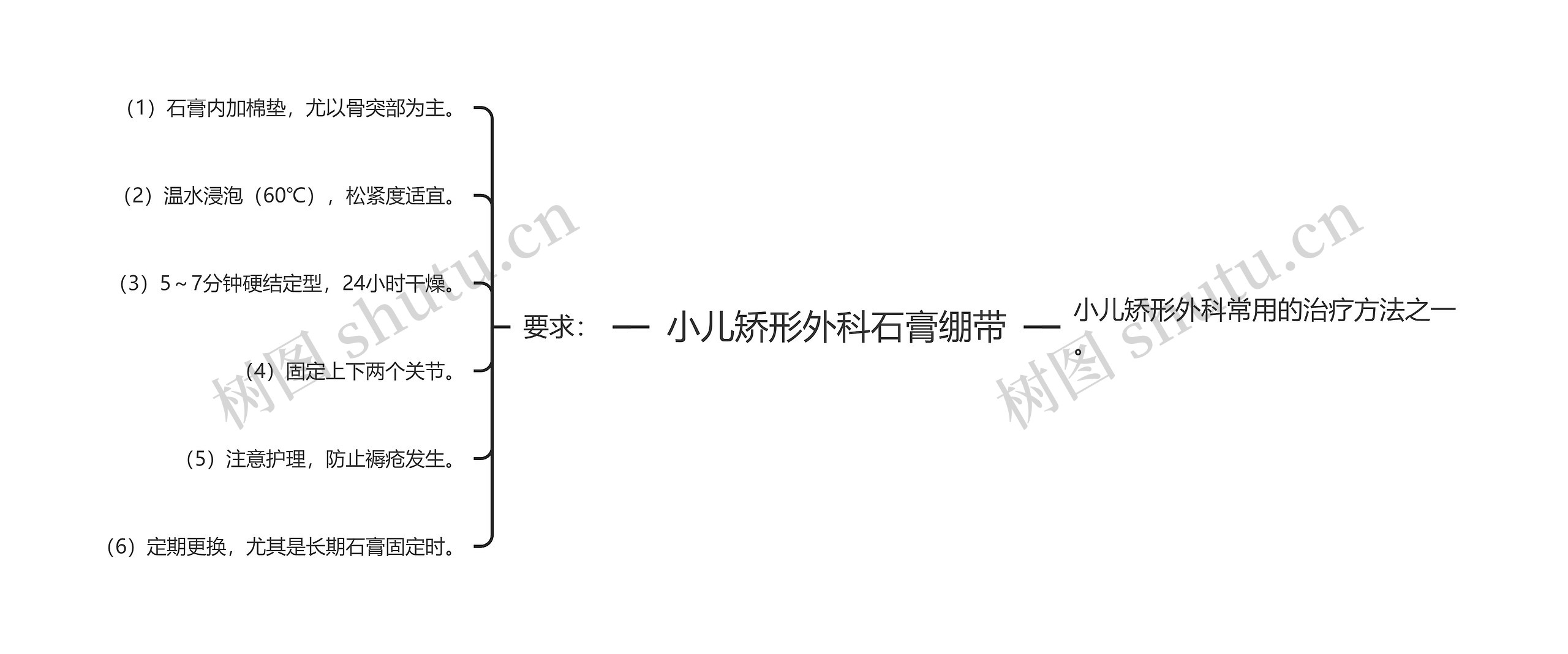 小儿矫形外科石膏绷带思维导图