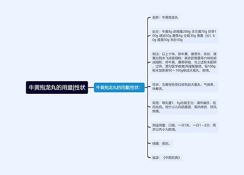 牛黄抱龙丸的用量|性状