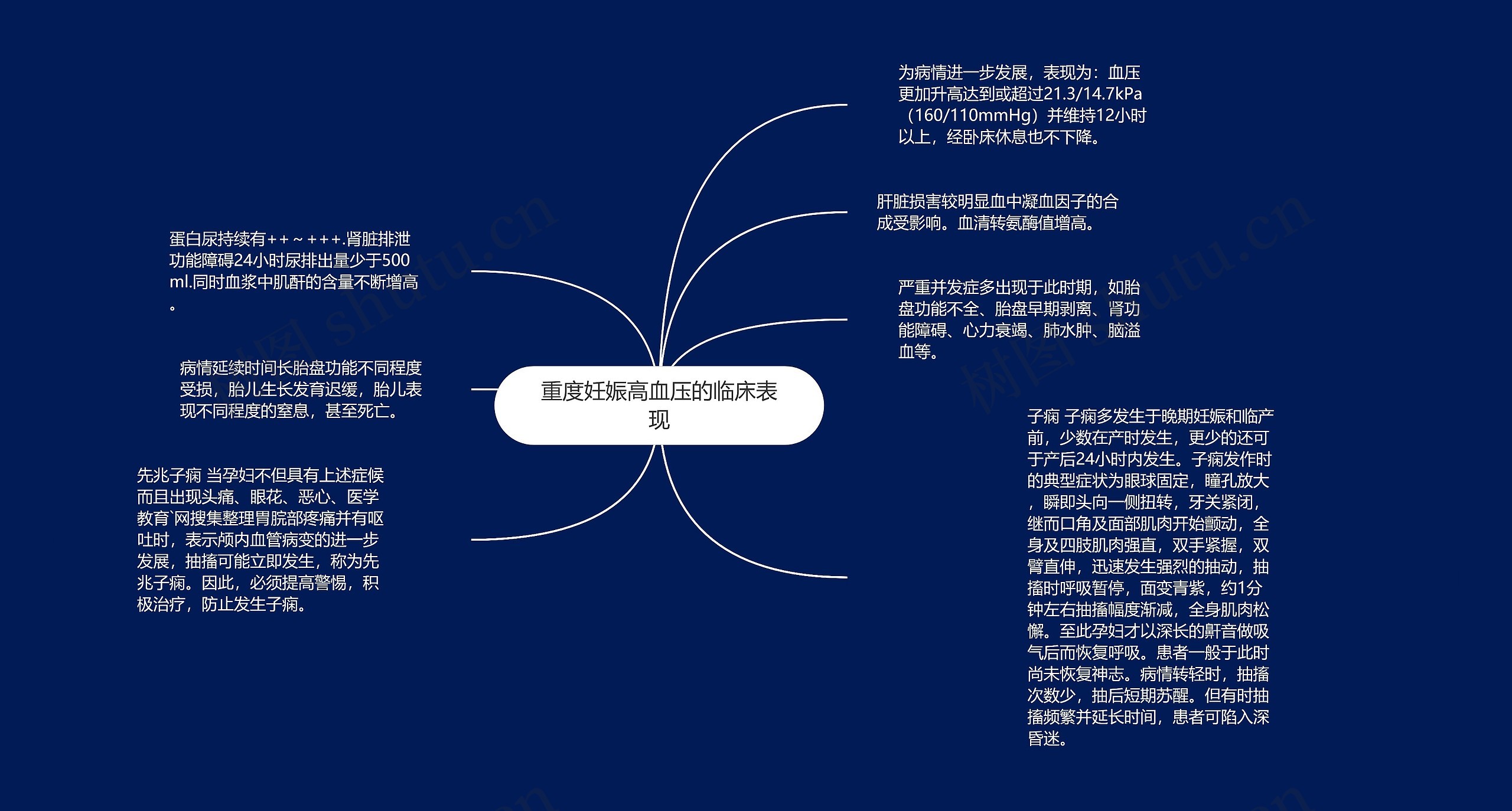 重度妊娠高血压的临床表现 重度妊娠高血压的临床表现
