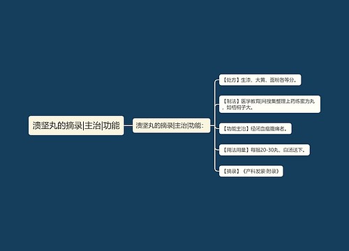 溃坚丸的摘录|主治|功能