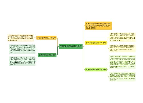 手掌深部间隙感染分析