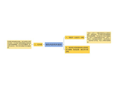 破伤风的相关鉴别