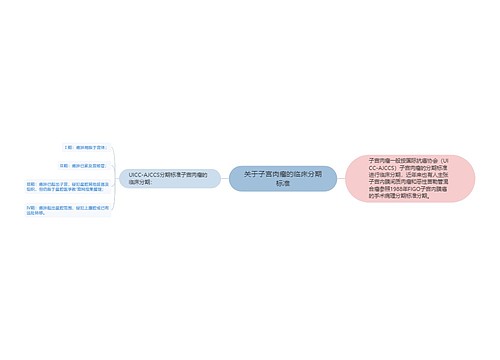 关于子宫肉瘤的临床分期标准