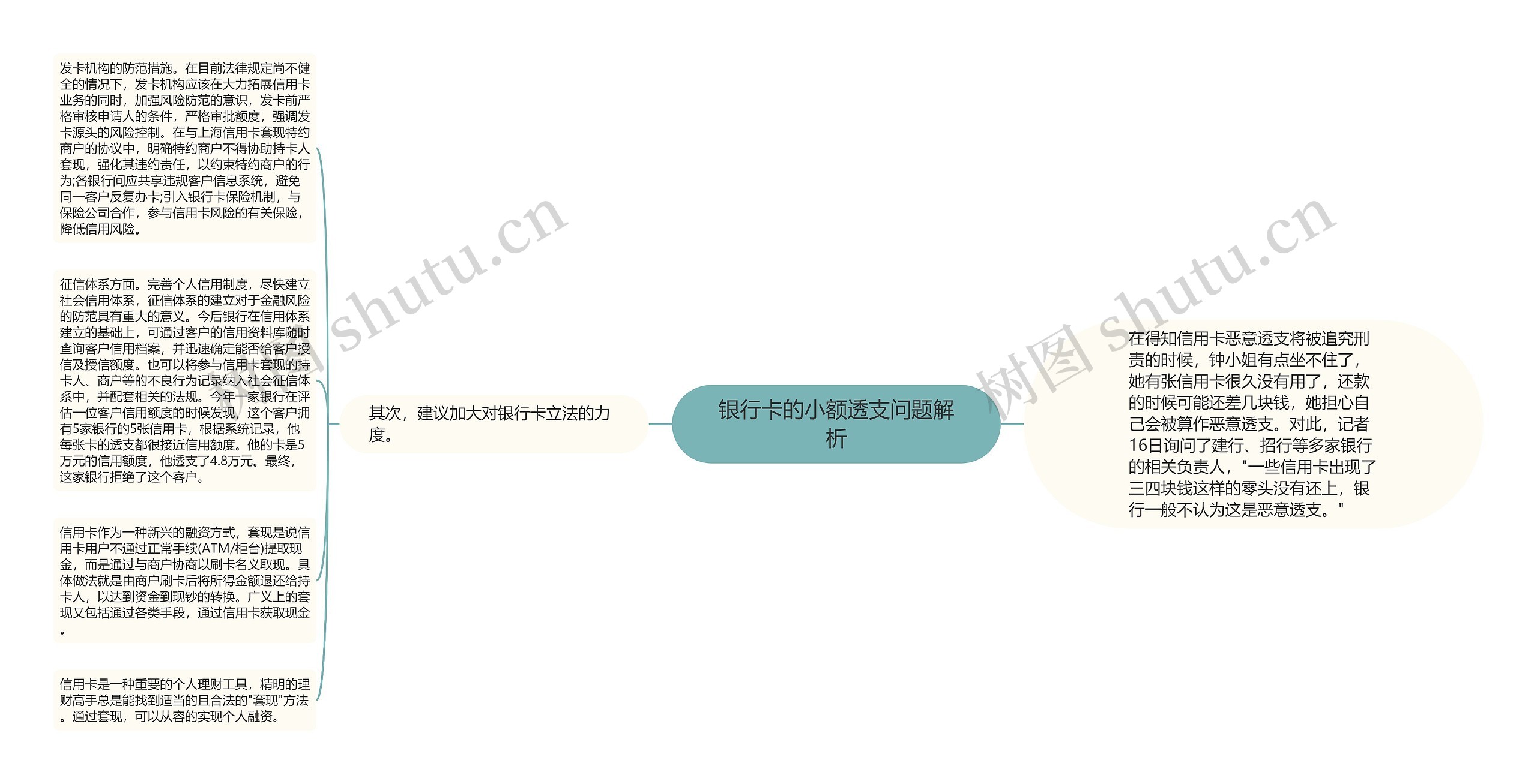 银行卡的小额透支问题解析思维导图