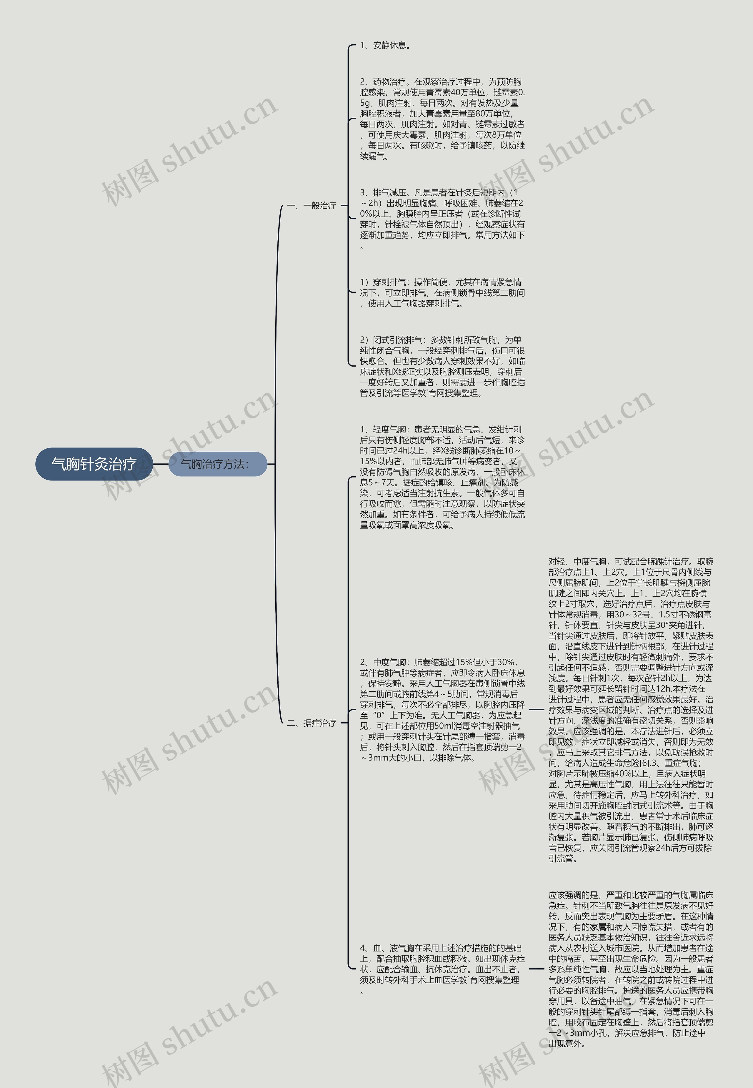 气胸针灸治疗 气胸针灸治疗