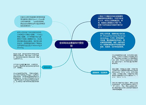 全球高血压普遍但不受控制