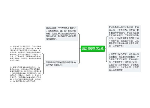 龋齿需要尽早发现