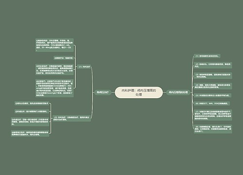 内科护理：颅内压增高的处理