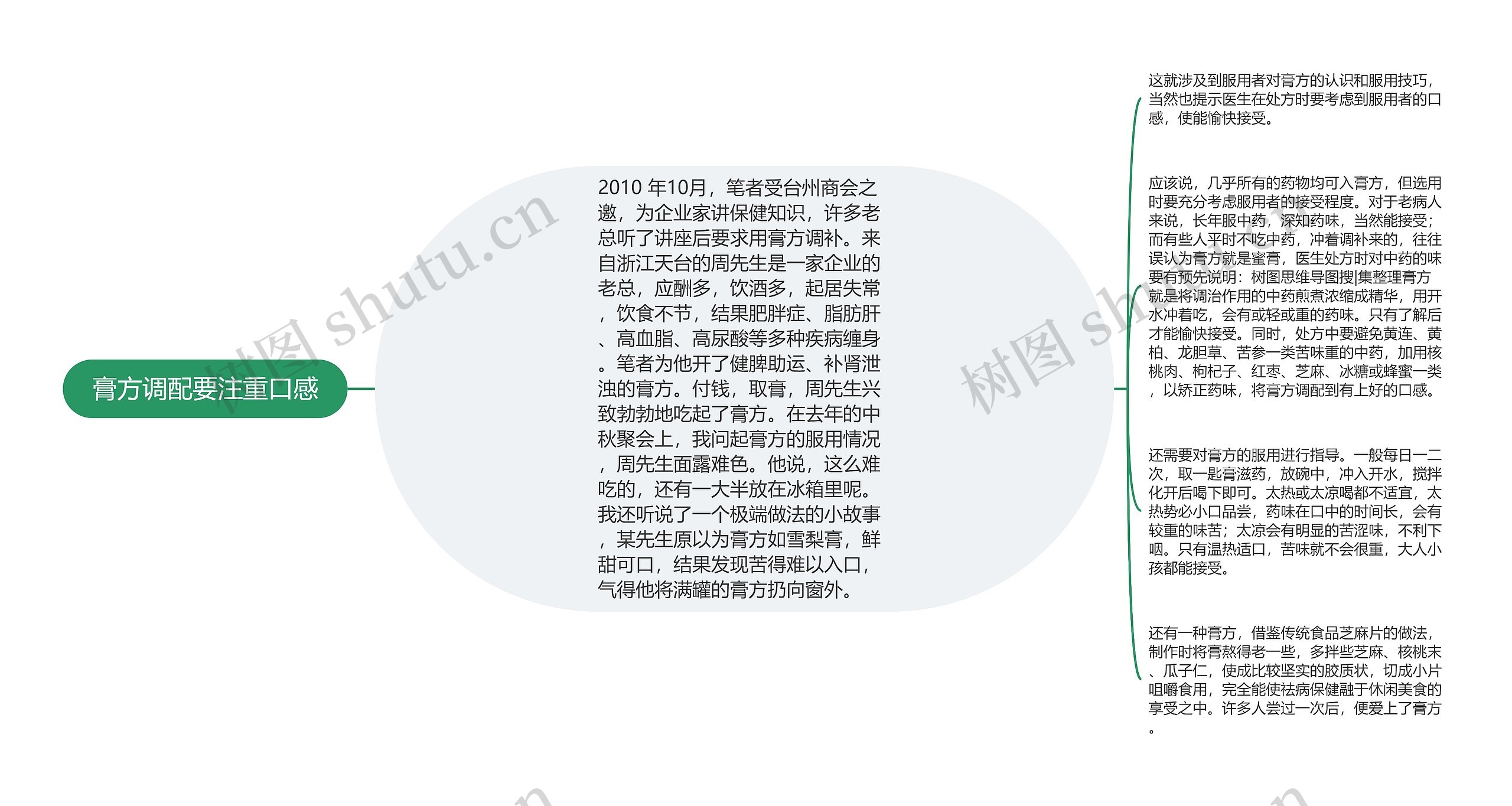 膏方调配要注重口感思维导图