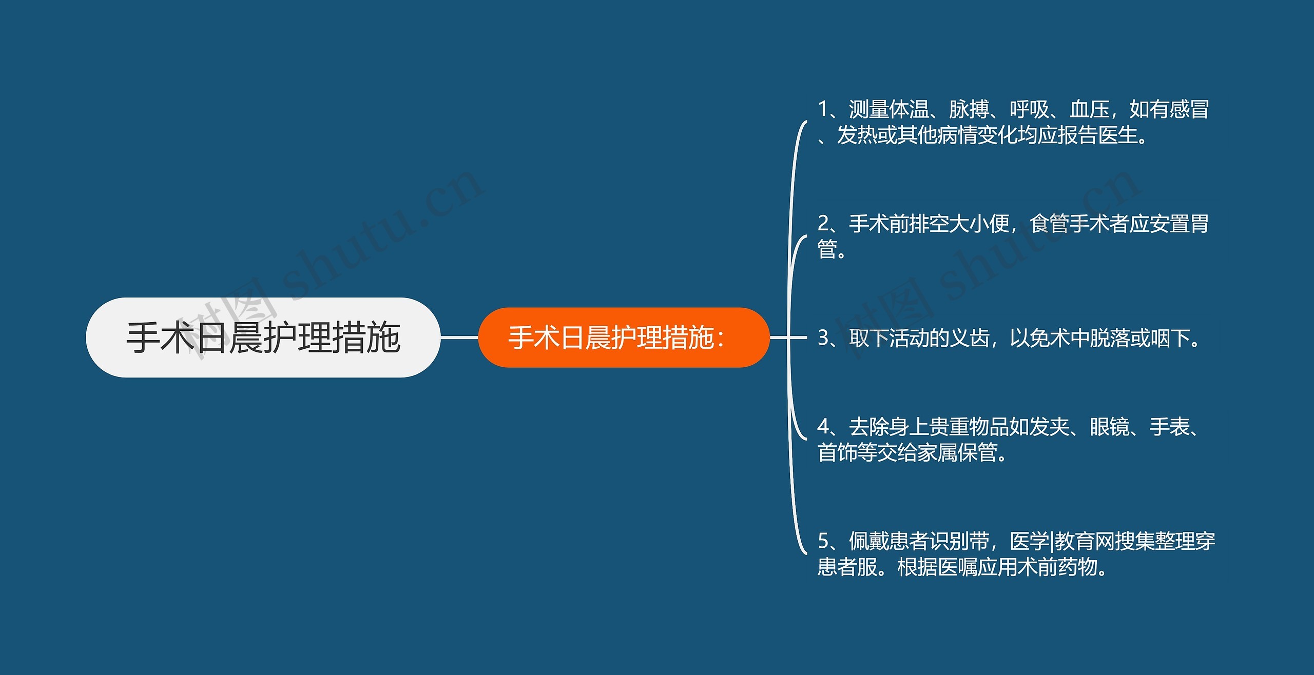 手术日晨护理措施思维导图