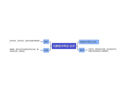 化脓性中耳炎-白术