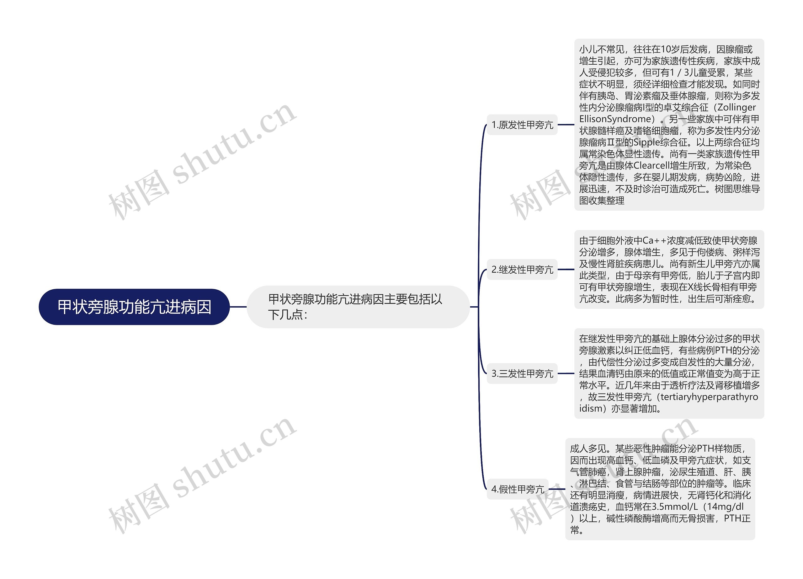 甲状旁腺功能亢进病因思维导图