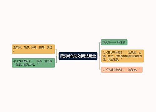 菝葜叶的功效|用法用量